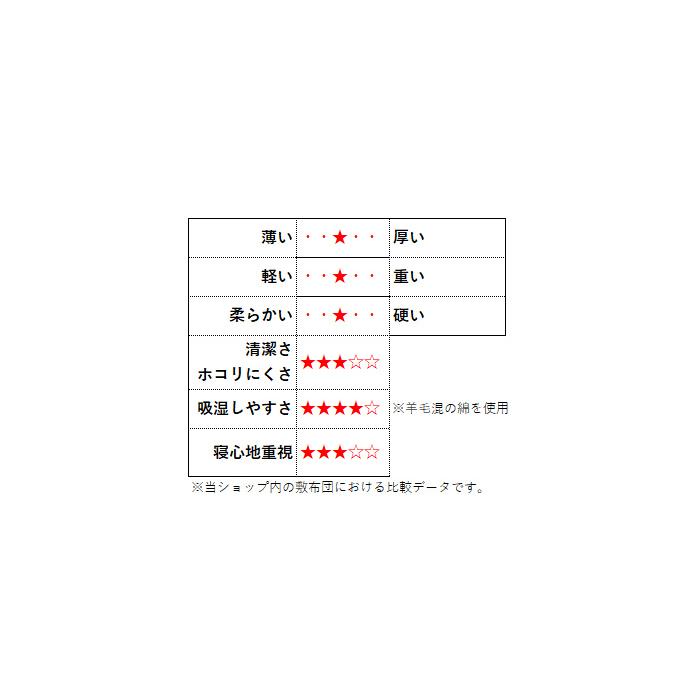 TEIJIN - 敷布団 日本製 毛糸混 三層敷き布団 第一人者 かさ高 防壁蝨目 固芯入 毛糸 ロング 広々 ふとん 寝具 ようもう