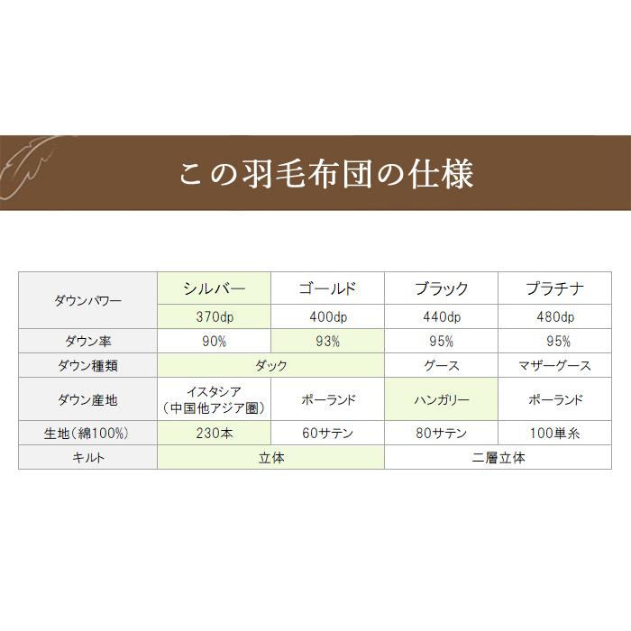 羽毛 肌掛け布団 ポーランド産 370dp セミシングル 綿100% ホワイトダックダウン 93% 立体キルト シルバー 140×190 0.3kg 日本製 送料無料_12