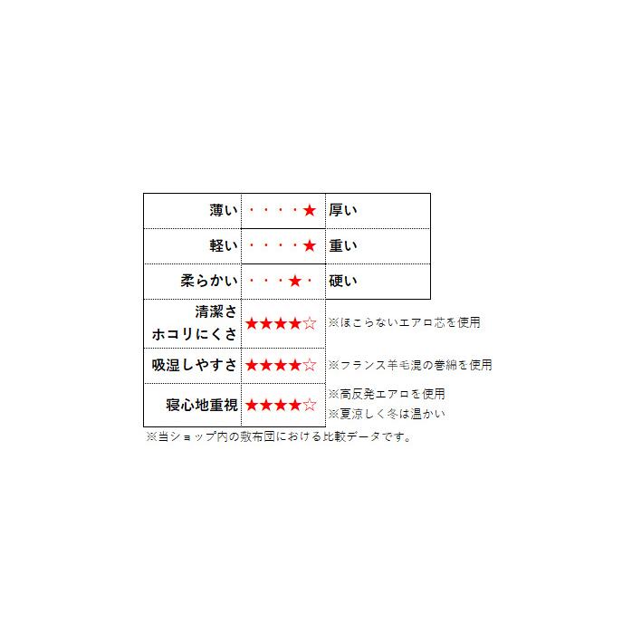 敷布団 日本製 羊毛混 四層敷き布団 シングルロング エアロ 無地 オールシーズン 高反発 体圧分散 ふとん 寝具_17