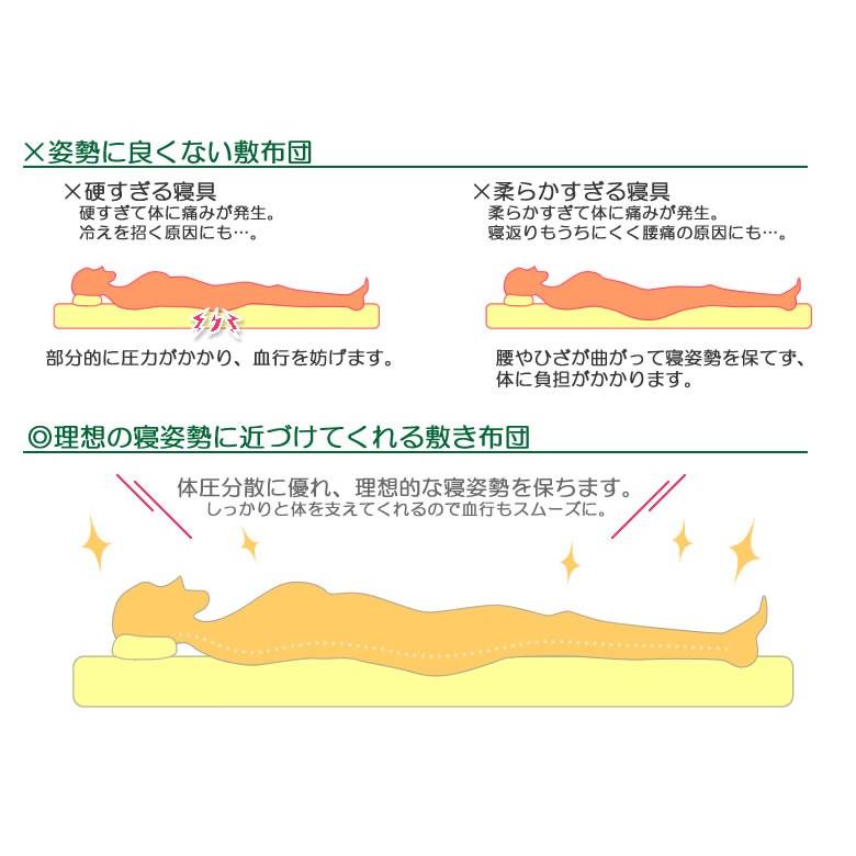 敷布団 日本製 羊毛混 四層敷き布団 ファミリー エアロ ダマスク オールシーズン 高反発 体圧分散 ふとん ようもう｜nemurihime｜10