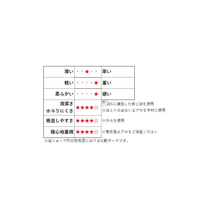TEIJIN - 敷布団 日本製 毛糸混 三層敷き布団 エアロ 虚蝉シングル 無地 抗菌 防臭 防壁蝨目 高手向かい 体圧分散 寝具