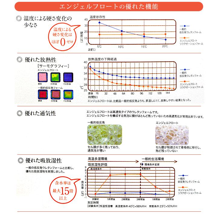 西川 枕 エンジェルフロート まくら ウレタン 高さを選べる 西川 枕 エンジェルフロート まくら ウレタン 高さを選べる