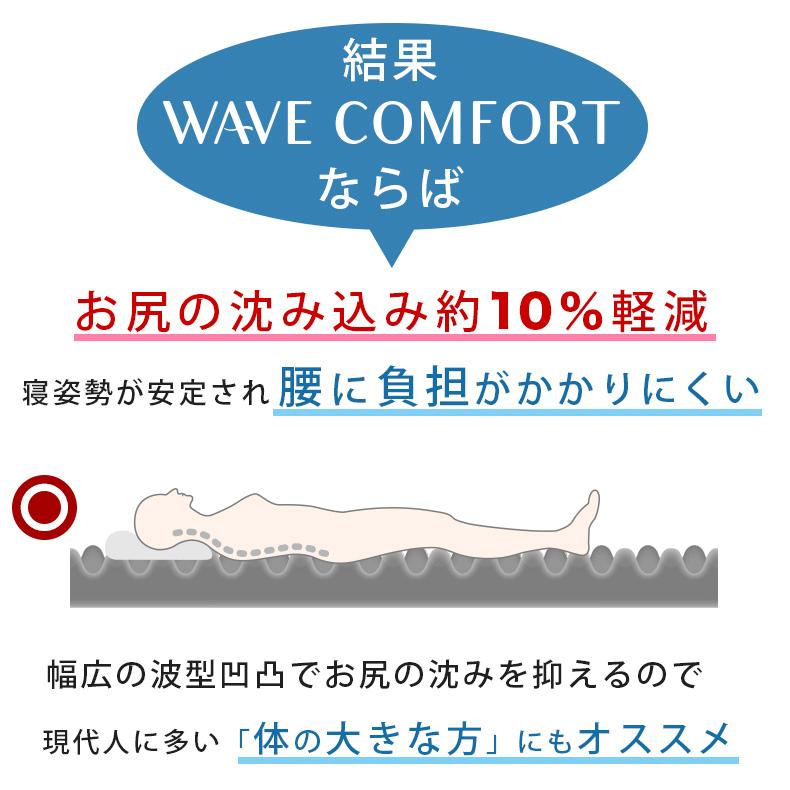 マットレス シングル 高反発マットレス 腰痛 厚さ8cm 西川 体圧分散 硬め ムアツ エアー 系 凹凸 ウェーブコンフォート ベーシック HC08128201｜nemurinokamisama｜12