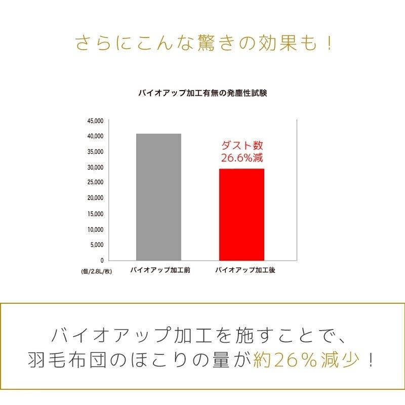 羽毛布団 シングル 西川 西川掛けカバー2,200円相当プレゼント 厳選 ダウン 85% 日本製 国産 羽毛 掛け布団 掛けふとん 冬 暖か カバー特典 :SN-90-1kg-S:眠りの神様 - 通販 - Yahoo!ショッピング 羽毛布団 シングル 西川 西川掛けカバー2,200円相当プレゼント 厳選 ダウン 85% 日本製 国産 羽毛 掛け布団 掛けふとん 冬 暖か カバー特典 :SN-90-1kg-S:眠りの神様 - 通販 - Yahoo!ショッピング