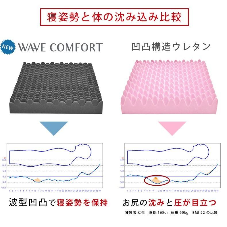 西川 高反発マットレス ウレタン 西川 マットレス シングル 高反発マットレス 折りたたみ