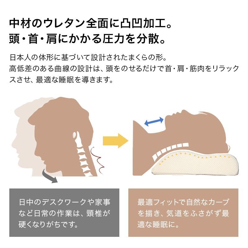 高反発枕  高さ調整枕 高さ調節枕 体圧分散枕 枕 まくら 肩こり 首こり対策 安眠枕 いびき対策 快眠枕 | fuwawa | 10