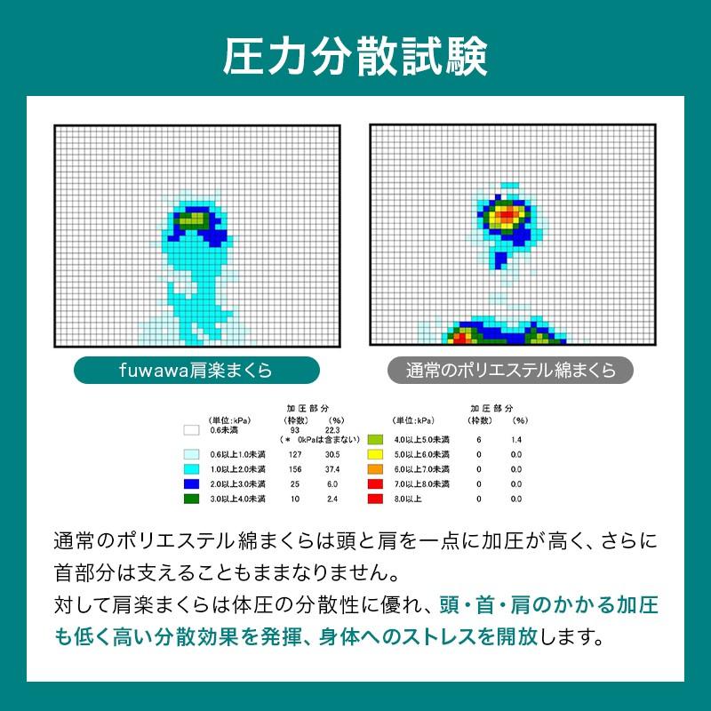 高反発枕 期間中TIMESALE 高さ調整枕 高さ調節枕 体圧分散枕 枕 まくら 肩こり 首こり対策 安眠枕 いびき対策 快眠枕｜nemurinosunshop｜09