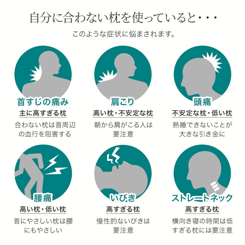 枕 まくら プレミアムストレートネック枕 肩こり 首こり 安眠枕 快眠枕 高さ調整枕 洗える | fuwawa | 03