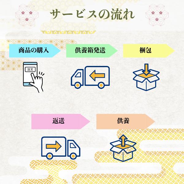 遺品供養の箱（大）１２０ |  | 08