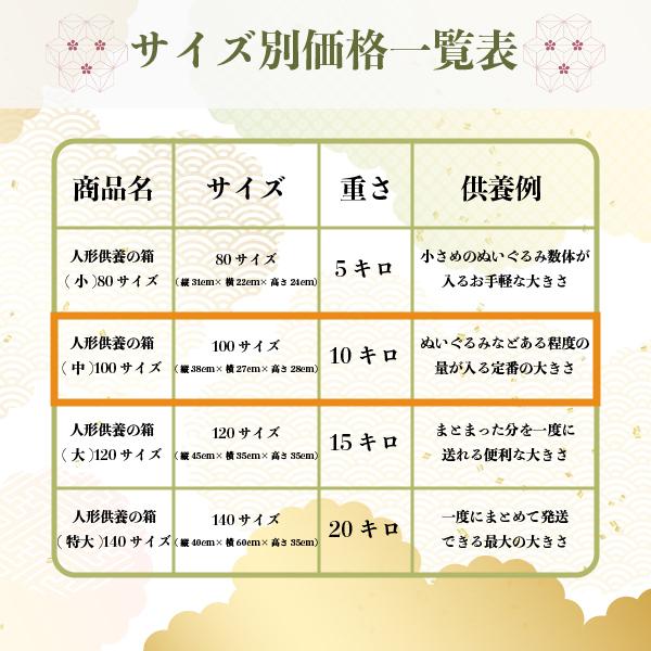 人形供養の箱(中)１００サイズ |  | 07