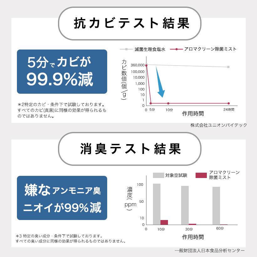 【3本セット】日本製 アルコール 77vol% アロマクリーン除菌ミスト 200ml×3本 天然由来 除菌スプレー  消臭スプレー｜nenrin-lab｜13