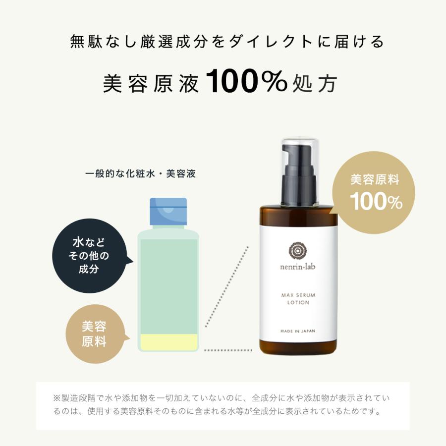 nenrin-lab（ネンリンラボ） 美容原液100% マックスセラムローション