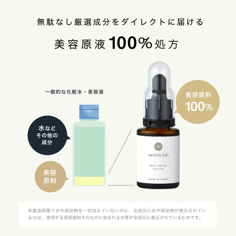 nenrin-lab（ネンリンラボ） 美容原液100% マックスセラムローション