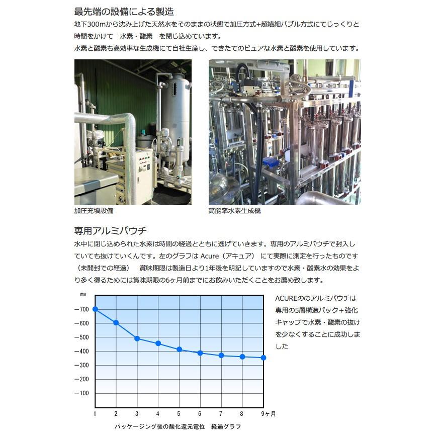 水素水 酸素水 天然水 Acure 530ml 24本 アルミパウチ 機能水 アキュア トリアス 送料無料 Acure 530ml 24s Sm いきいきショップねんりん 通販 Yahoo ショッピング