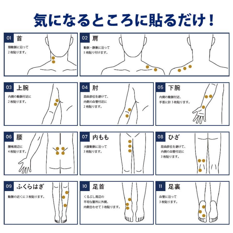 5個セット Dr. Supporter (ドクターサポーター) リカバリーパッチ 1