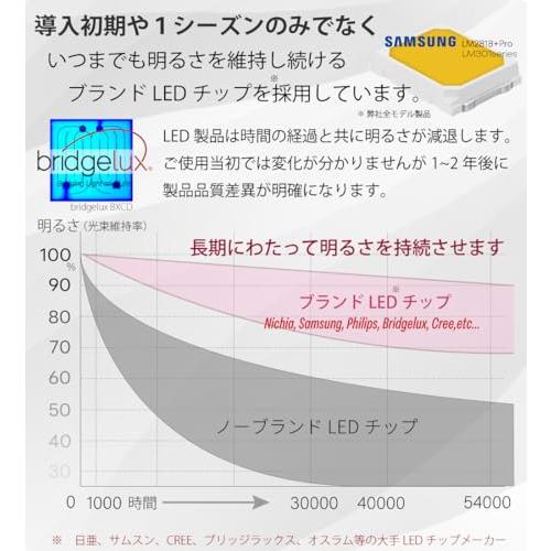 HaruDesign 植物育成LEDライト GL-A 6K FtW 5800K 白色系 フラット