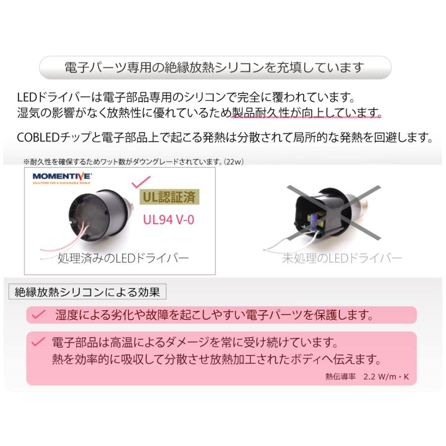 HaruDesign 植物育成LEDライト GL-A 6K FtW 5800K 白色系 フラット