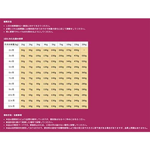 幼犬 子犬用 イタリア製ドッグフード 800g】ELMO エルモ パピー Rich