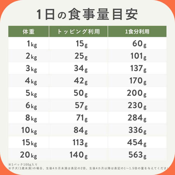 PETOKOTO ペトコト ウェットドッグフード チキン 100g : Neoセレクト