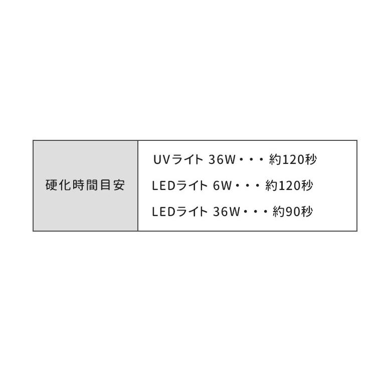 ジェルネイル　セット　カラージェル　簡単はがしてオフ！　ネコジェル　ピールオフベース＆ワンステップジェル3本セット　全5タイプ　はがせるジェル｜neocolle｜06