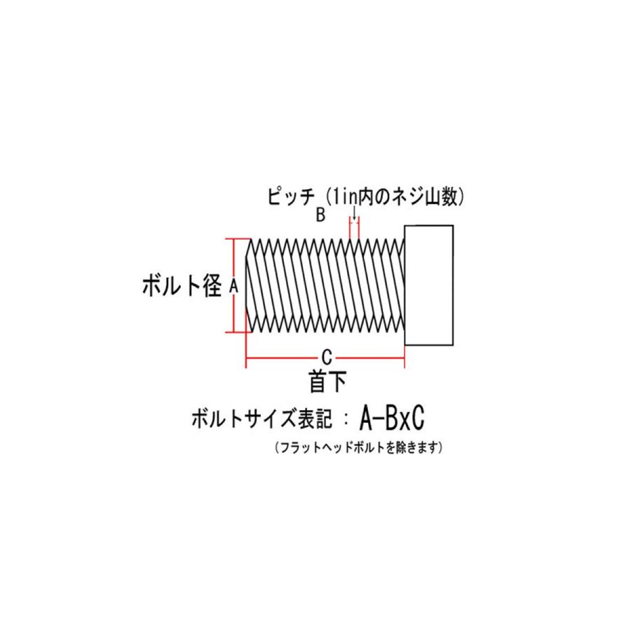 ボタンヘッドボルト　３／８−１６×１−１／４ｉｎ　ショウクローム｜neofactory｜02