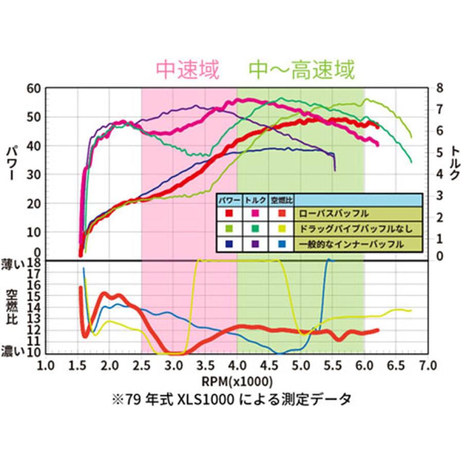 Harley Davidson 2%er ローパスバッフル 1−3/4in Harley Davidson 2%er ローパスバッフル 1−3/4in