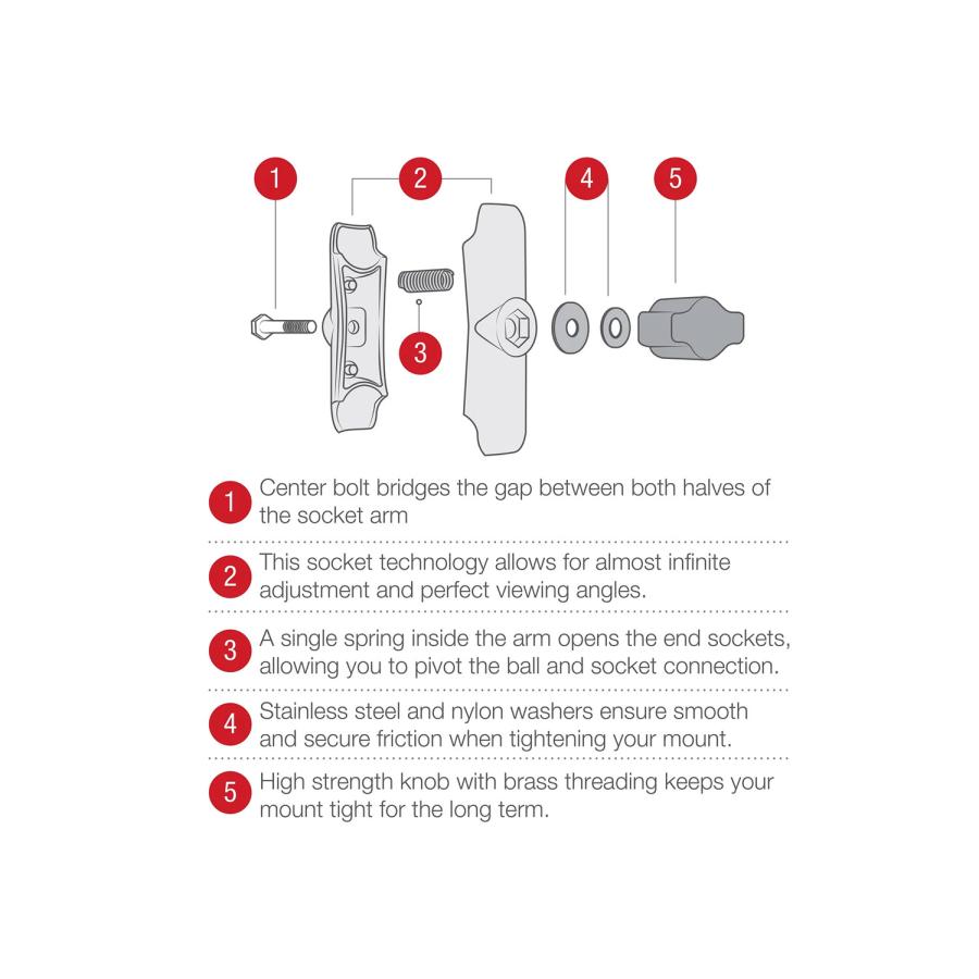 ＲＡＭ　ＭＯＵＮＴＳ　標準アーム | Harley Davidson | 07