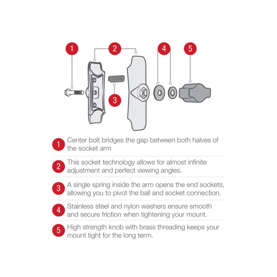 ＲＡＭ　ＭＯＵＮＴＳ　ＸグリップＭ＆Ｕ字クランプ　ホルダーセット | Harley Davidson | 06