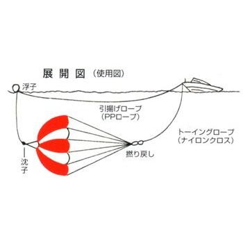 パラアンカー 12FS 直径3.6m｜neonet｜02
