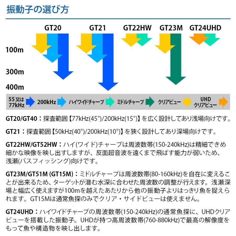 ガーミン ECHOMAP UHD2 52cv WW 振動子なし 5インチ GPS 魚探 魚群探知機 | GARMIN | 07