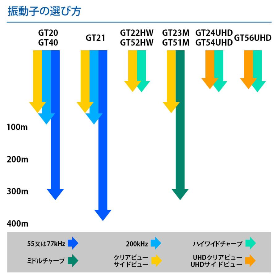 GARMIN ガーミン ECHOMAP UHD2 92sv タッチパネル GT56UHD-TM GARMIN ガーミン ECHOMAP UHD2 92sv タッチパネル GT56UHD-TM