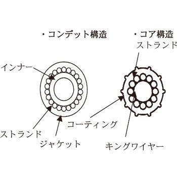 MORSE(モース) ハイパフォーマンスリモコンケーブル 33HPC (取付部インチネジ仕様) 25ftの画像