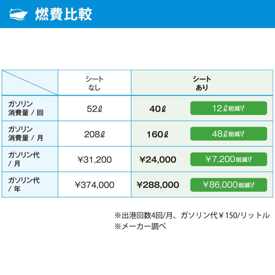船底シート Mサイズ ブルー 広谷商店 HIROTANI フジツボ 貝 藻 メンテナンス削減 船底掃除 塗装不要 船 ヨット 海釣り マリン スペース確保_4