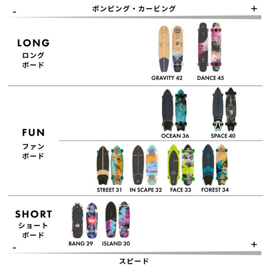 サーフスケート ボード 29"/73.7cm　BANG バン 29　AZTRON(アストロン) ABEC9ベアリング スケボー Surfskate サーフィン_12