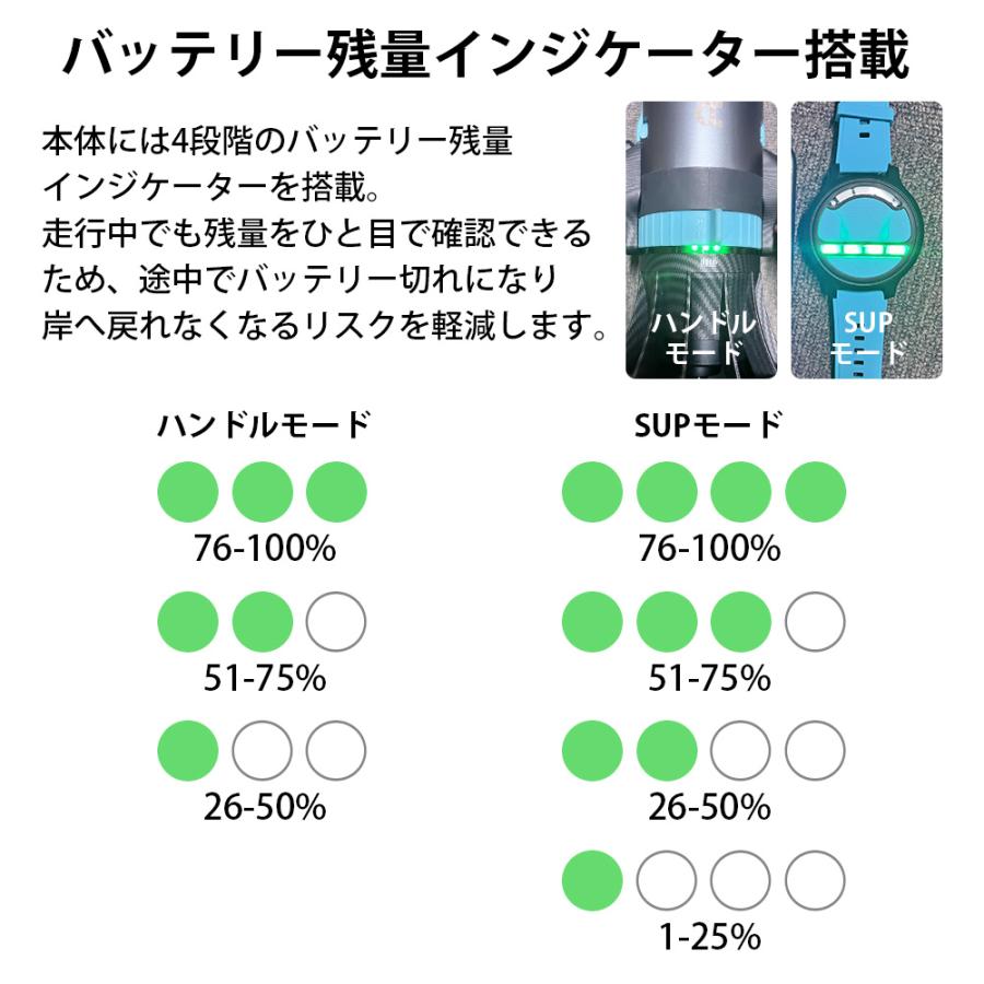 SUP電動モーターフィン 電動フィン 水中スクーター リモコン操作 電動水中スクーター SUP電動モーター ASIWO アシウォ U1 ASW-U1