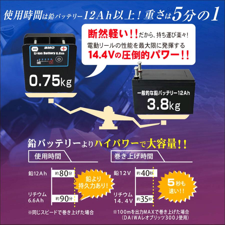 電動リール用 バッテリー BMO リチウムイオンバッテリー6.6Ah II 充電