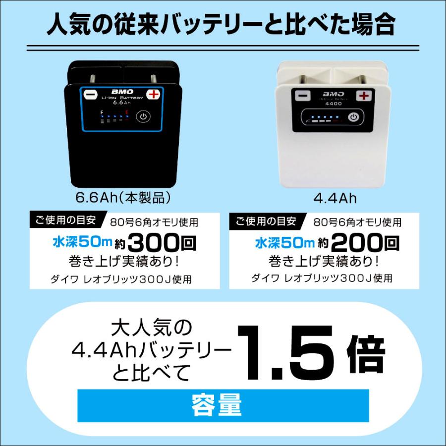 電動リール用 バッテリー BMO リチウムイオンバッテリー6.6Ah II 充電