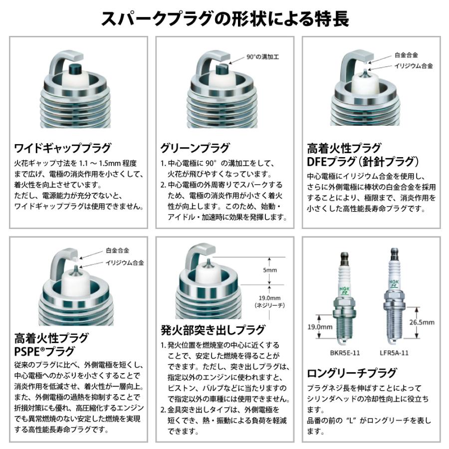 NGK BR9ES スパークプラグ 一体形 1本 シードゥ純正 414961100