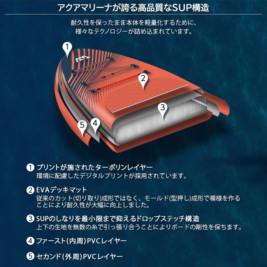 Aqua Marina Monster スタンドアップパドルボード　電動ポンプ付 AQUA MARINA SUP インフレータブル スタンドアップパドルボード