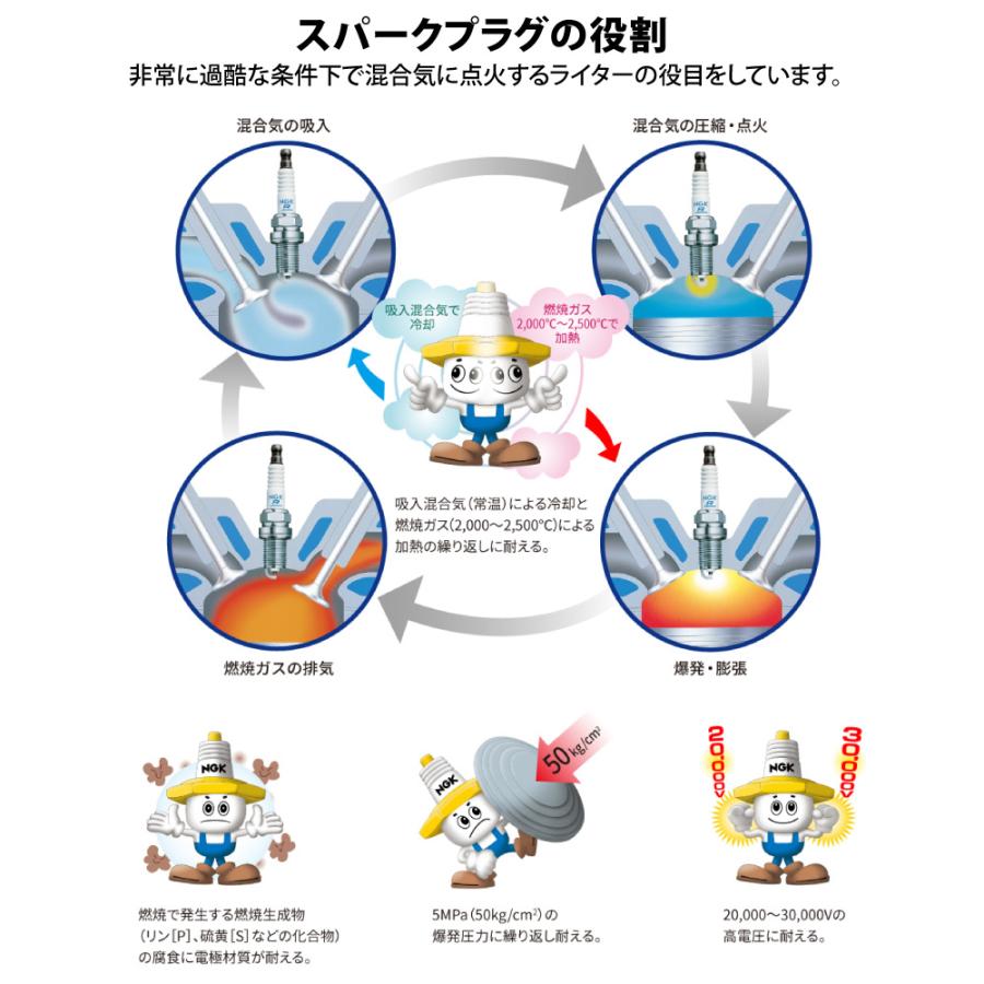 NGK DCPR-8E スパークプラグ 分離形 1本 シードゥ純正 715900637