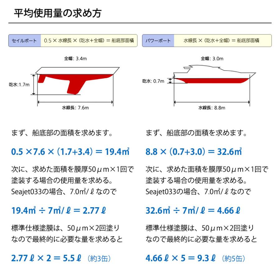 船底塗料 シージェット033 中国塗料 自己研磨型 船底防汚塗料 2L