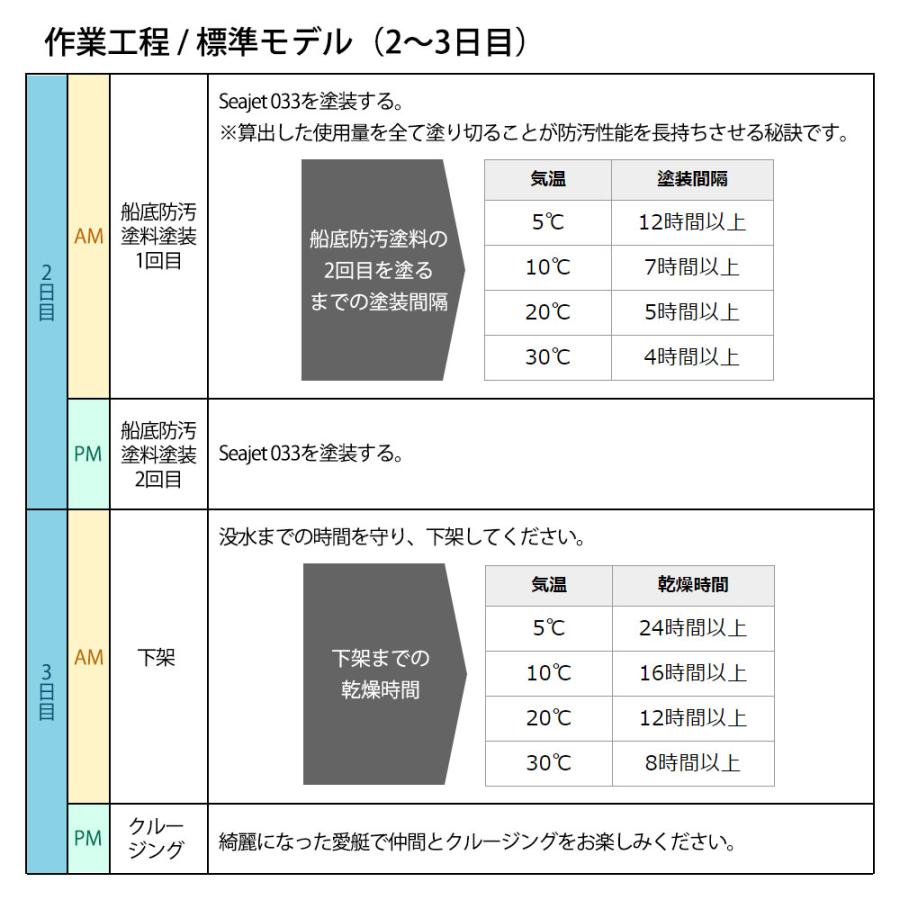 船底塗料 シージェット033 中国塗料 自己研磨型 船底防汚塗料 2L 船底塗料 シージェット033 中国塗料 自己研磨型 船底防汚塗料 2L