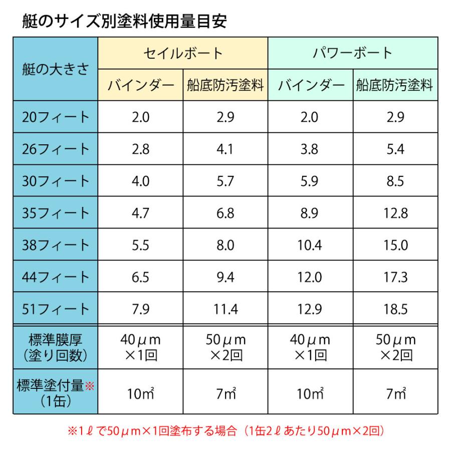 船底塗料 シージェット033 中国塗料 自己研磨型 船底防汚塗料 2L 船底塗料 シージェット033 中国塗料 自己研磨型 船底防汚塗料 2L
