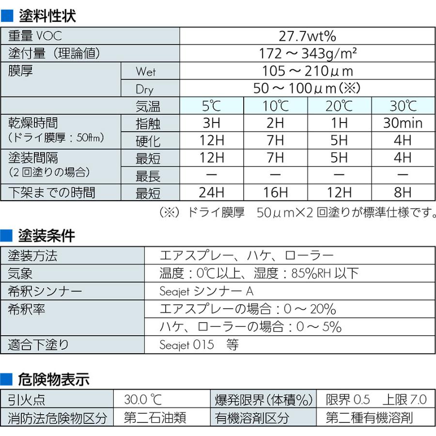 船底塗料 シージェット 033 プレミアム 中国塗料 自己研磨型 船底塗料 シージェット 033 プレミアム 中国塗料 自己研磨型