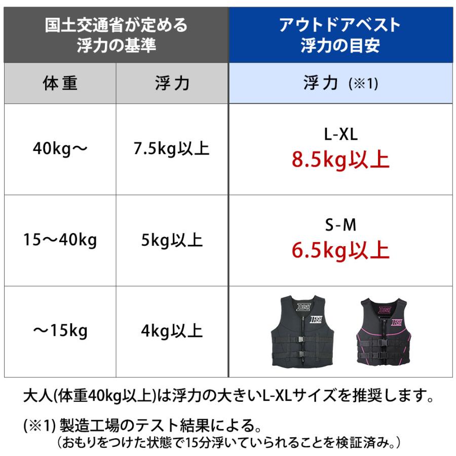 J-FISH（ジェイフィッシュ） 大人 男女兼用 フローティングベスト