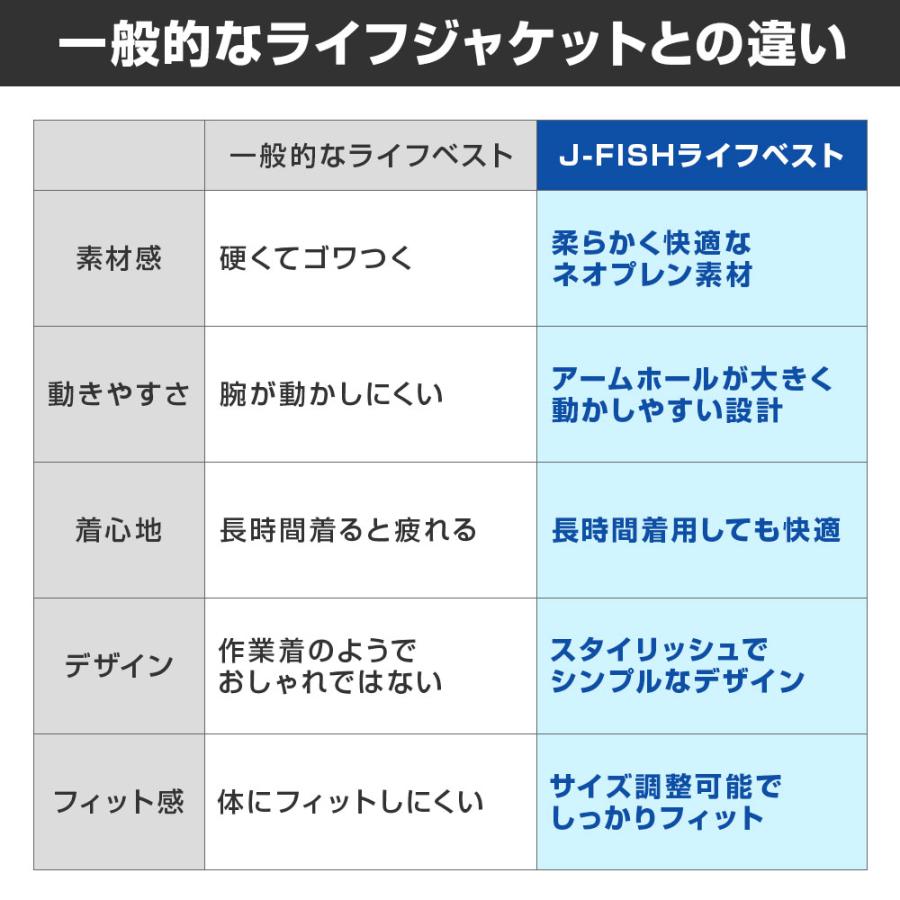 J-FISH（ジェイフィッシュ） 大人 男女兼用 フローティングベスト