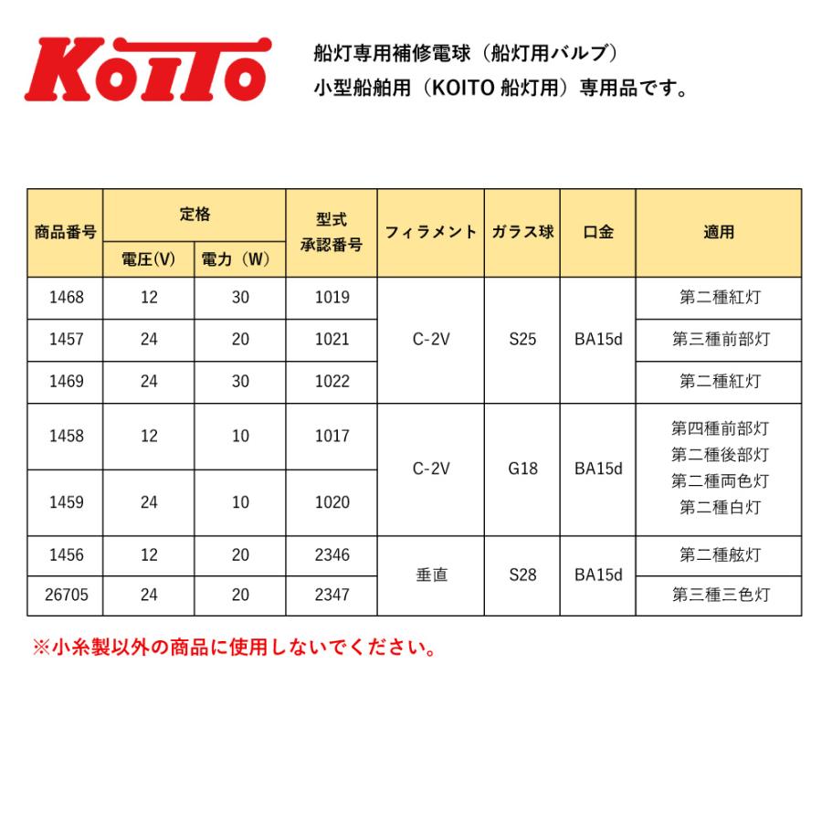 小糸製作所 KOITO（小糸製） 航海灯用 交換バルブ JCI検査品 12V20W