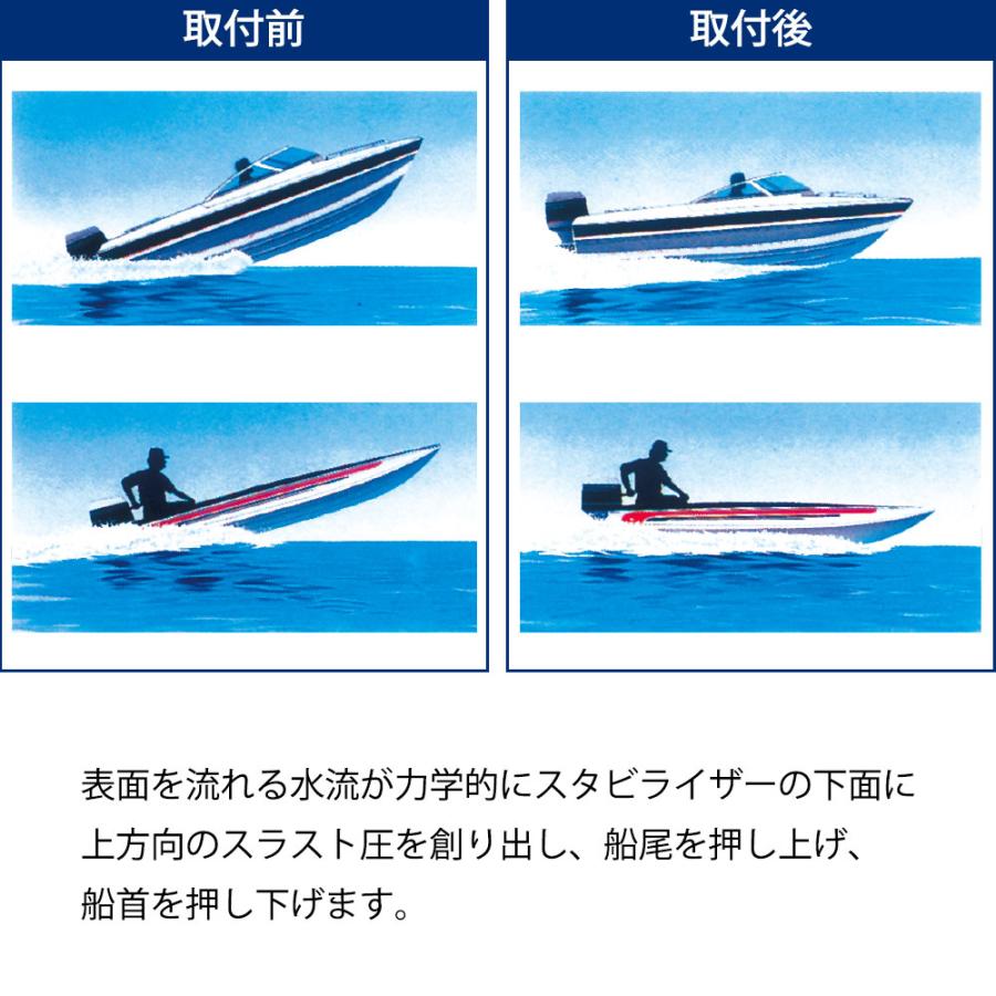 STING RAY ハイドロフォイルスタビライザー CLASSIC 小 船外機 STING RAY ハイドロフォイルスタビライザー CLASSIC 小 船外機