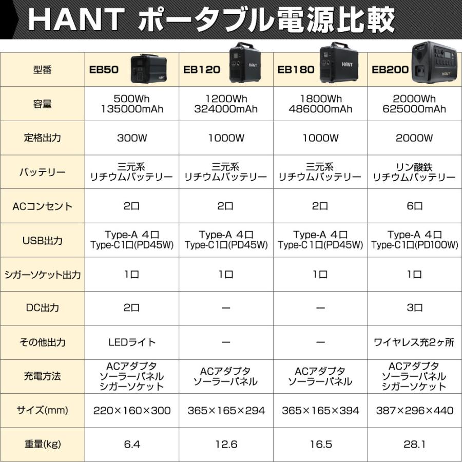 HANT（ハント） ポータブル電源 EB200 超大容量540000mAh/2000Wh PSE 