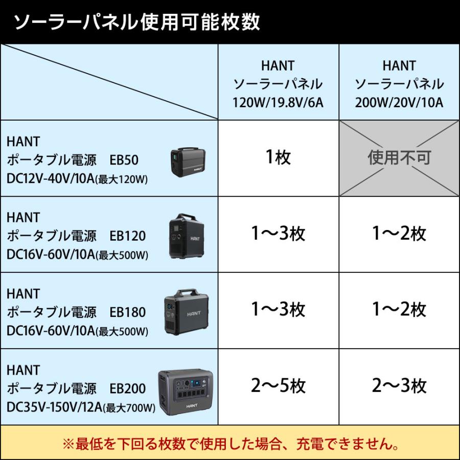 HANT（ハント） HANTソーラーパネル 200W 折り畳み 防災 停電